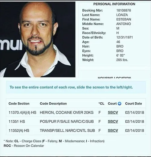 Ficha Policial De Esteban Loaiza Policía De San Diego Cal